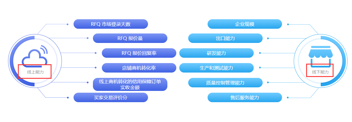 RFQ规则变革03.png RFQ规则变革03.png
